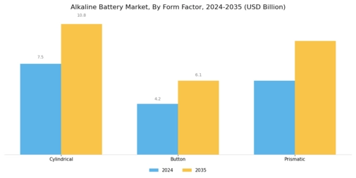 Alkaline Battery Market Segment Image 3