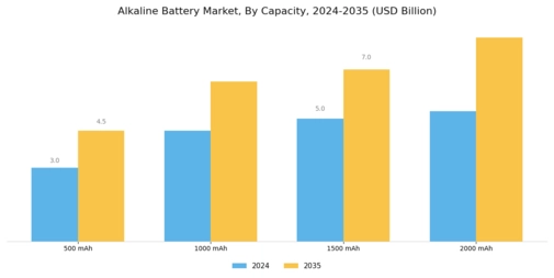Alkaline Battery Market Segment Image 4
