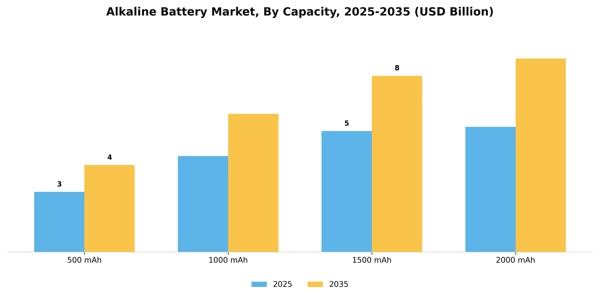 Alkaline Battery Market Segment Image 1