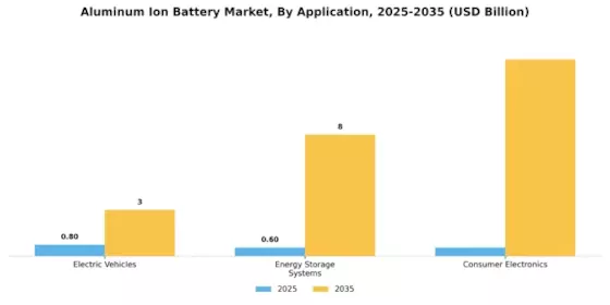 Aluminum Ion Battery Market Segment Image 1