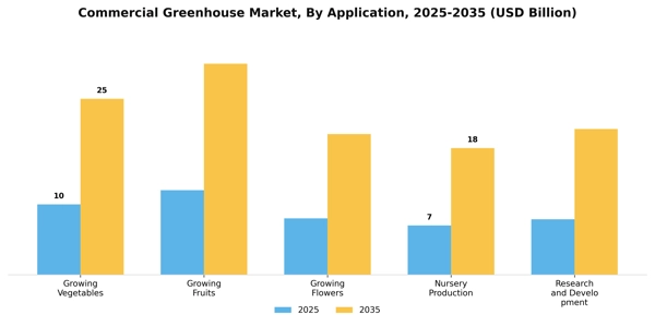 Commercial Greenhouse Market Segment Image 0