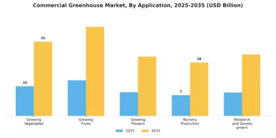 Commercial Greenhouse Market Segment Image 2