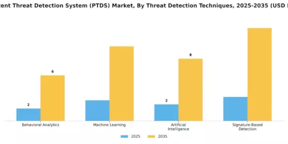 Persistent Threat Detection System Market Segment Image 1