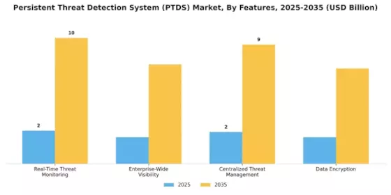 Persistent Threat Detection System Market Segment Image 4