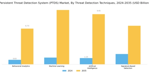 Persistent Threat Detection System Market Segment Image 1