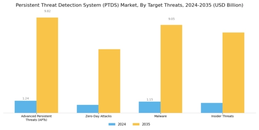 Persistent Threat Detection System Market Segment Image 2