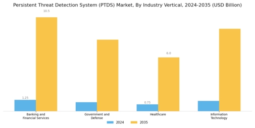 Persistent Threat Detection System Market Segment Image 3