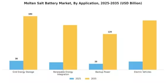 Molten Salt Battery Market  Segment Image 1