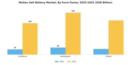 Molten Salt Battery Market  Segment Image 4