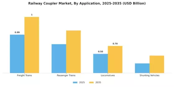 Railway Coupler Market Segment Image 1