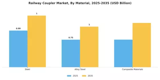 Railway Coupler Market Segment Image 2