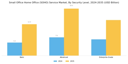 Small Office Home Office Service Market Segment Image 4