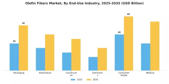 Olefin Fibers Market Segment Image 2
