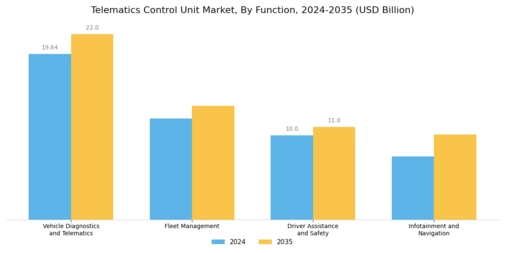 Telematics Control Unit Market Segment Image 2
