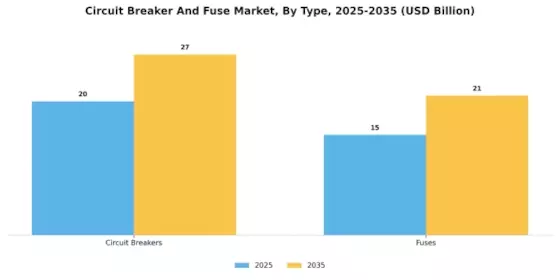 Circuit Breaker Fuse Market Segment Image 0