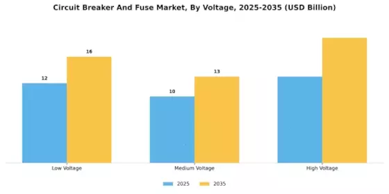 Circuit Breaker Fuse Market Segment Image 1