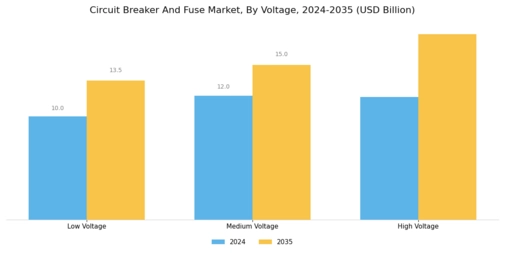 Circuit Breaker Fuse Market Segment Image 1