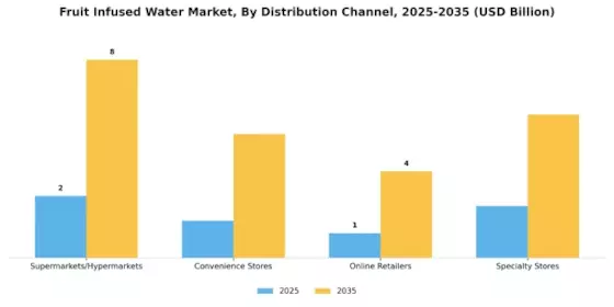 Fruit Infused Water Market Segment Image 1