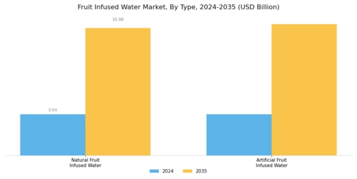 Fruit Infused Water Market Segment Image 0