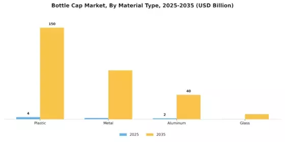 Bottle Cap Market Segment Image 0