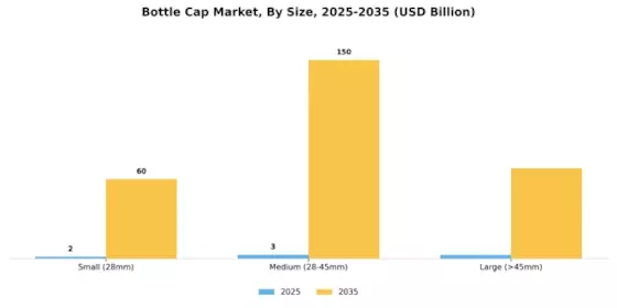 Bottle Cap Market Segment Image 1