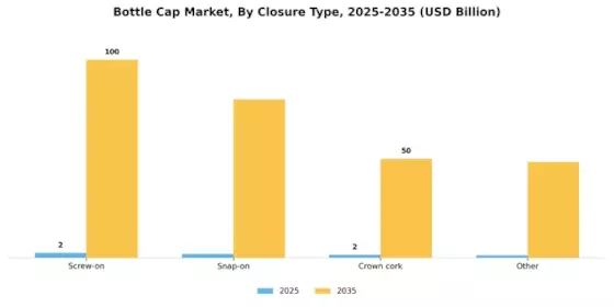 Bottle Cap Market Segment Image 2