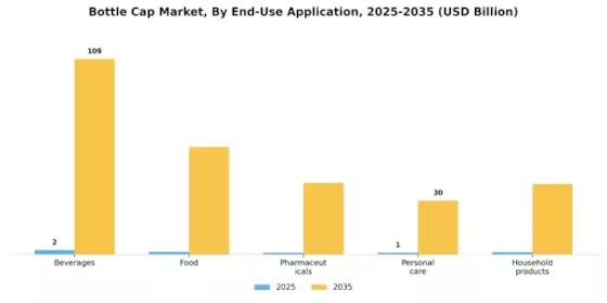 Bottle Cap Market Segment Image 3