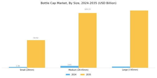 Bottle Cap Market Segment Image 1