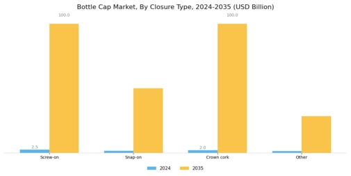 Bottle Cap Market Segment Image 2