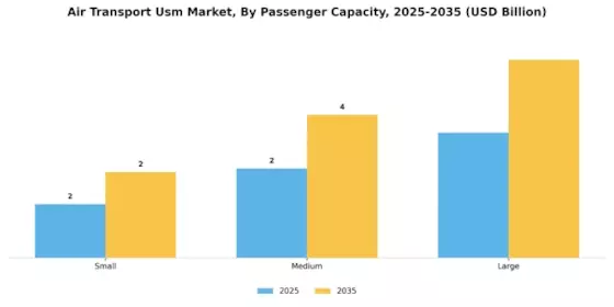 Air Transport Usm Market Segment Image 1