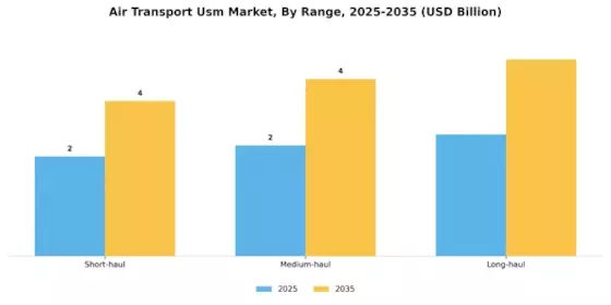 Air Transport Usm Market Segment Image 2