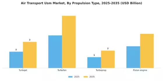Air Transport Usm Market Segment Image 4