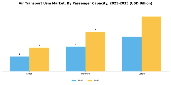 Air Transport Usm Market Segment Image 2