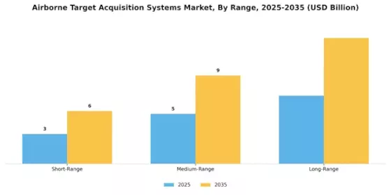 Airborne Target Acquisition Systems Market  Segment Image 2