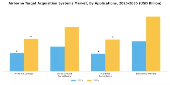 Airborne Target Acquisition Systems Market  Segment Image 3