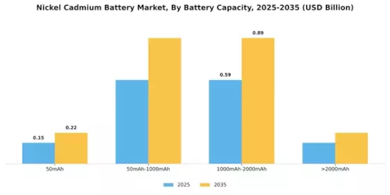 Nickel Cadmium Battery Market Segment Image 1