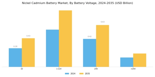 Nickel Cadmium Battery Market Segment Image 0