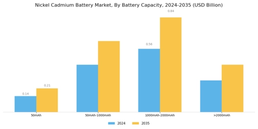 Nickel Cadmium Battery Market Segment Image 1
