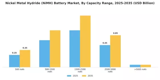 Nickel Metal Hydride Battery Market Segment Image 1