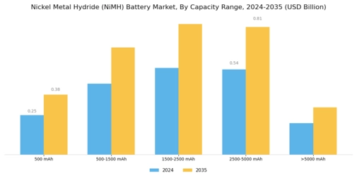 Nickel Metal Hydride Battery Market Segment Image 1