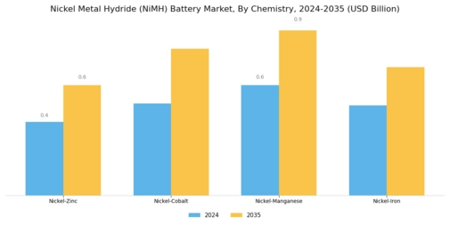 Nickel Metal Hydride Battery Market Segment Image 2