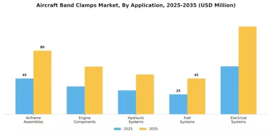 Aircraft Band Clamps Market Segment Image 2