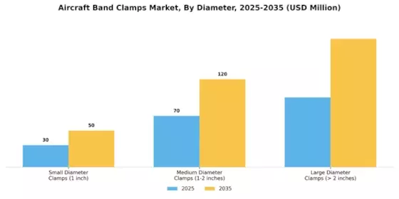 Aircraft Band Clamps Market Segment Image 3