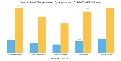 Aircraft Band Clamps Market Segment Image 2
