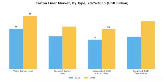 Carton Liner Market Segment Image 0