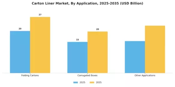 Carton Liner Market Segment Image 1