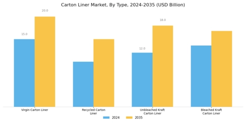Carton Liner Market Segment Image 0