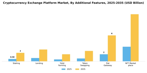 Cryptocurrency Exchange Platform Market Segment Image 0