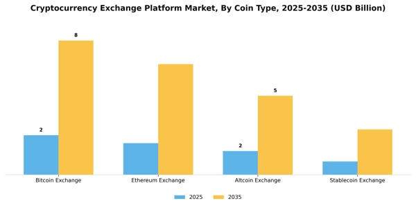 Cryptocurrency Exchange Platform Market Segment Image 1