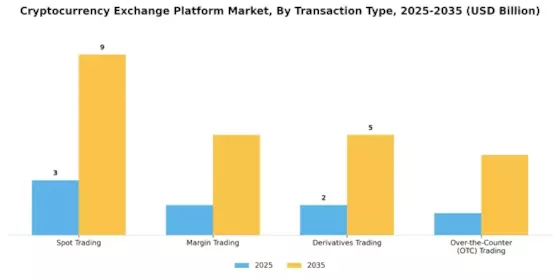 Cryptocurrency Exchange Platform Market Segment Image 0